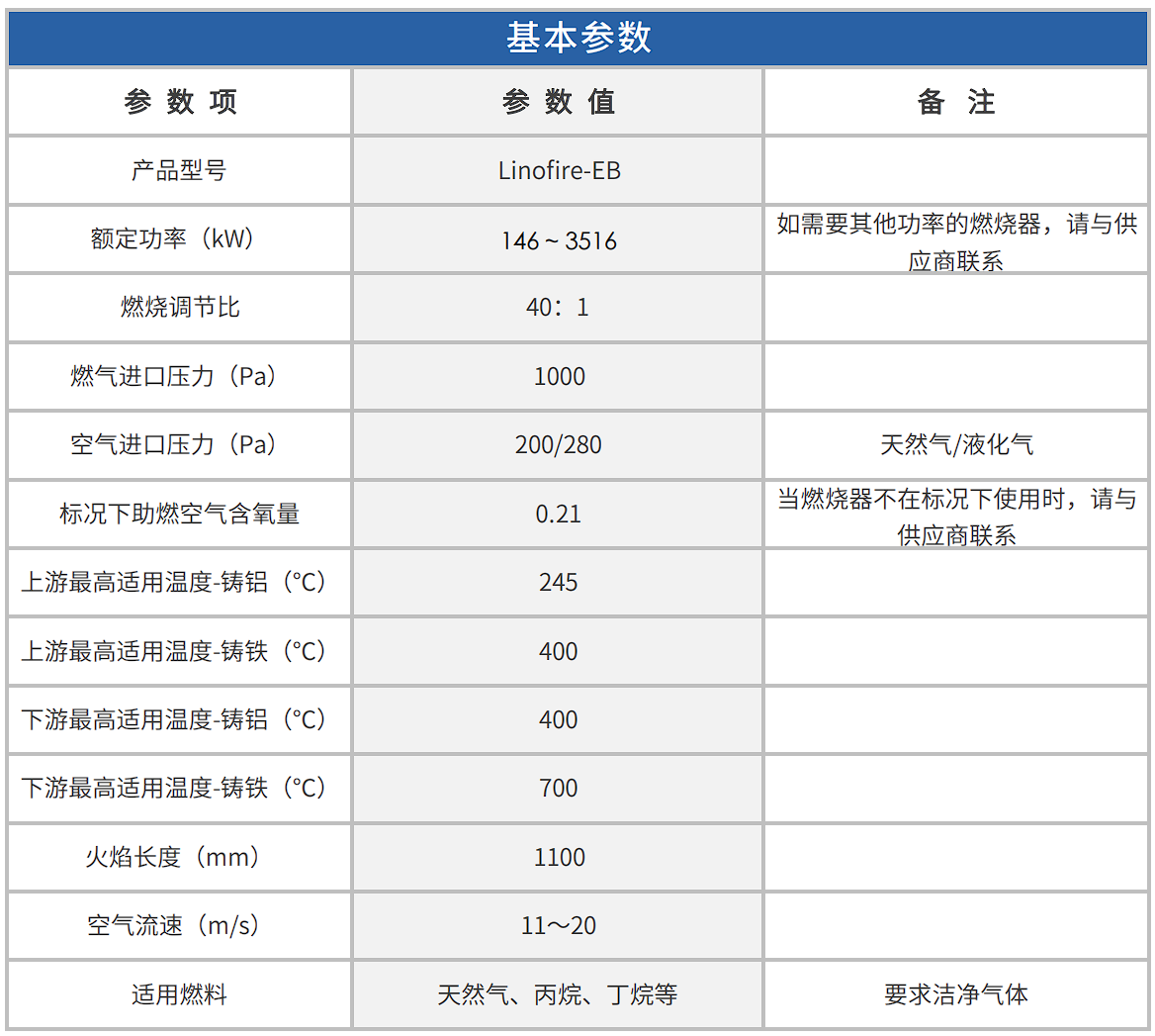 Linofire-EB系列线性燃烧器