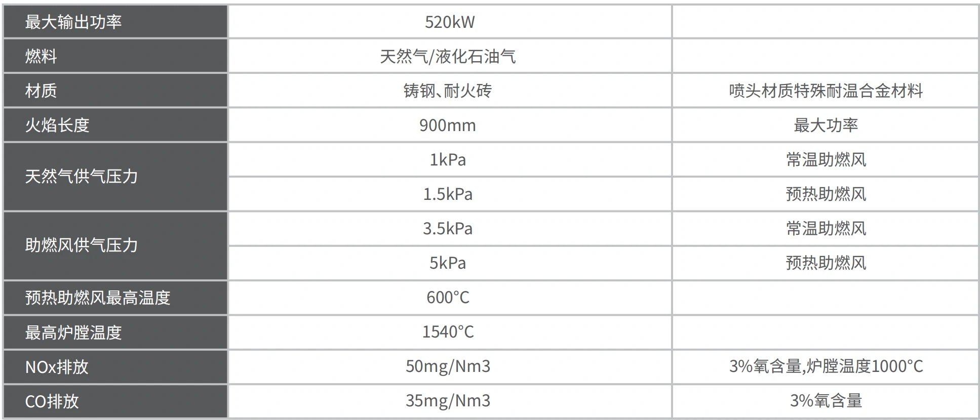 Stanoxflame 系列燃烧器
